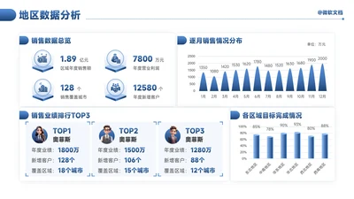 蓝色商务风地区数据分析看板-3