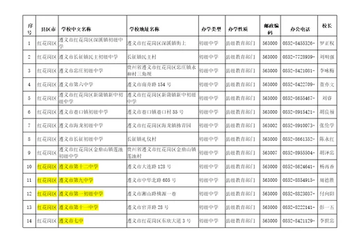 红花岗区初中一览表