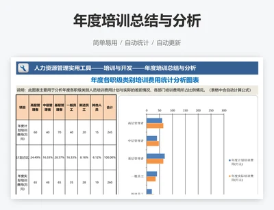 年度培训总结与分析