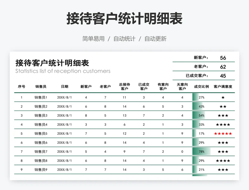 接待客户统计明细表