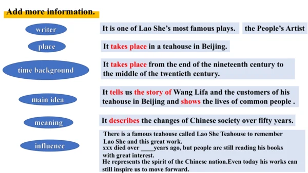 Unit 2 Writing-教学课件