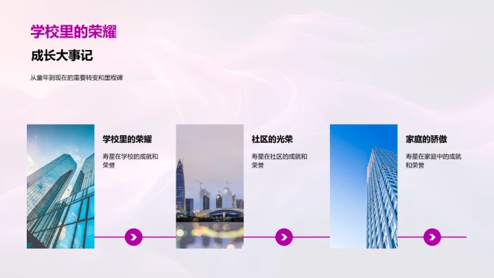 寿星生日回顾展PPT模板