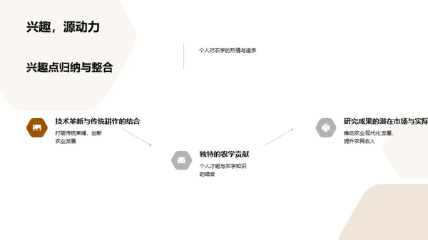 农学研究深度解析