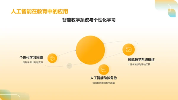 橙色简约风小组作业汇报PPT模板