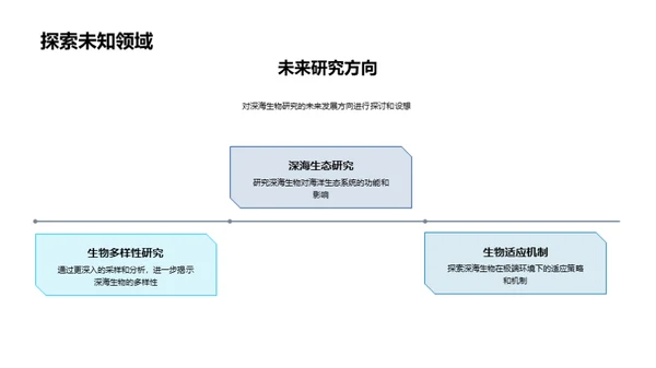 探索深海生物奥秘