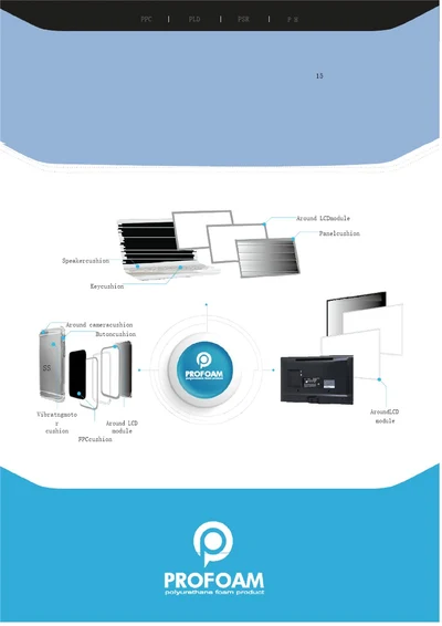 PROFOAM产品介绍
