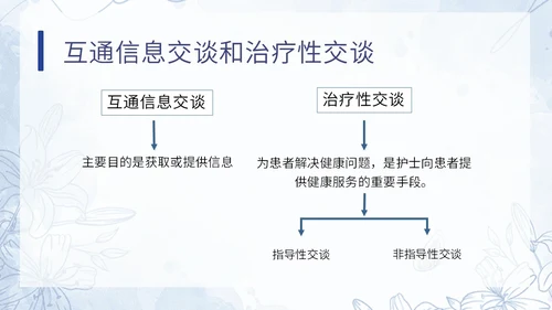 蓝色水彩小清新医疗护理培训PPT模板课件礼仪培训