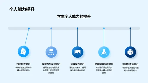 地理实地考察深度解析