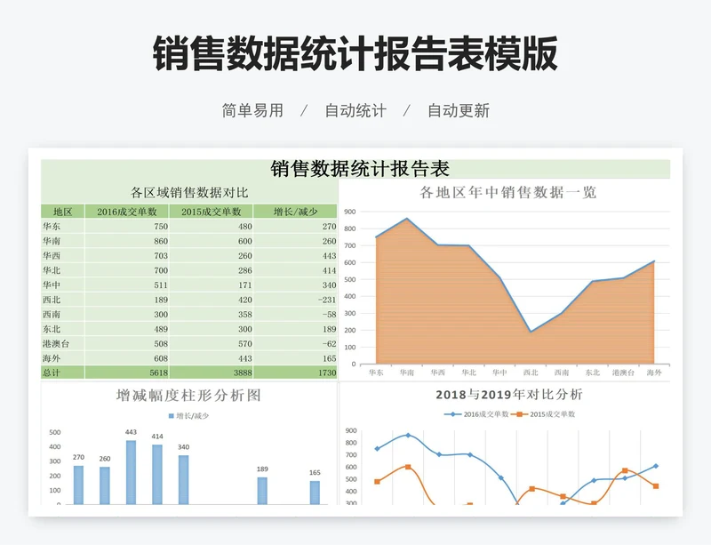 销售数据统计报告表模版