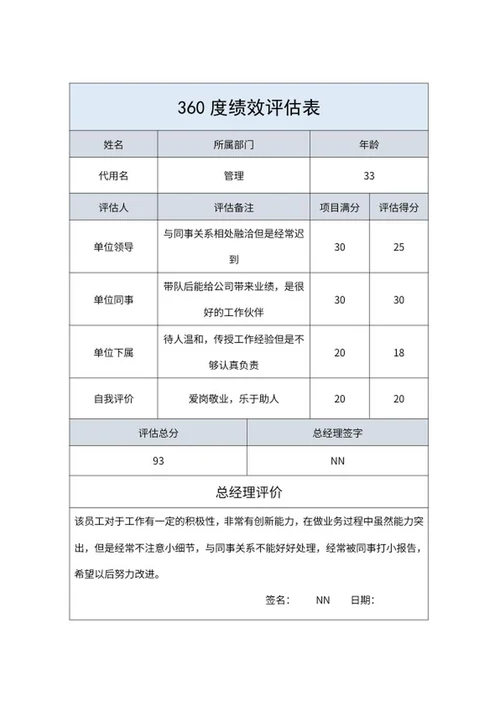 360度员工绩效评估表word模板