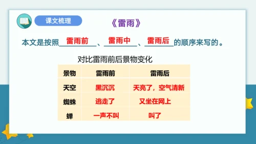 统编版2022-2023学年二年级语文下册期末单元复习第六单元知识点复习（课件）