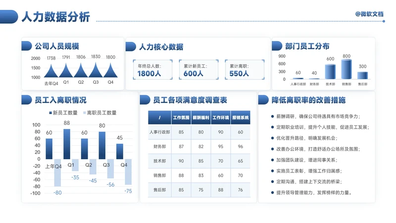 蓝色商务风人力数据分析看板-6