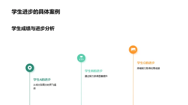 教学方法与成效优化