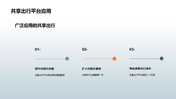 出租车业的科技驱动