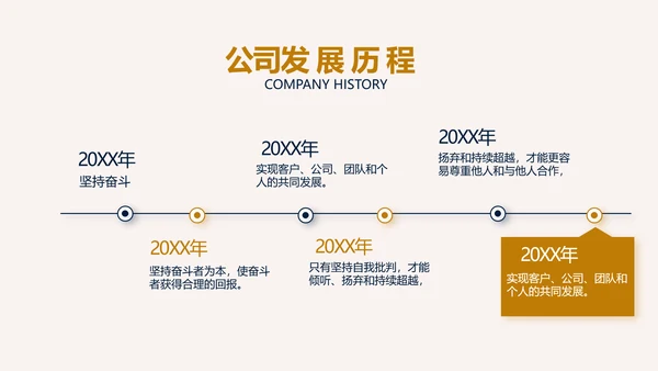 高端稳重大气商业计划书商务PPT动态