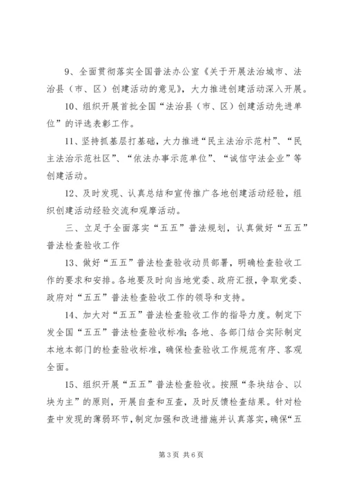 全国普法工作要点范文.docx