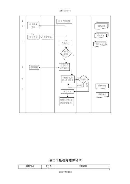 企业管理流程工具箱.docx