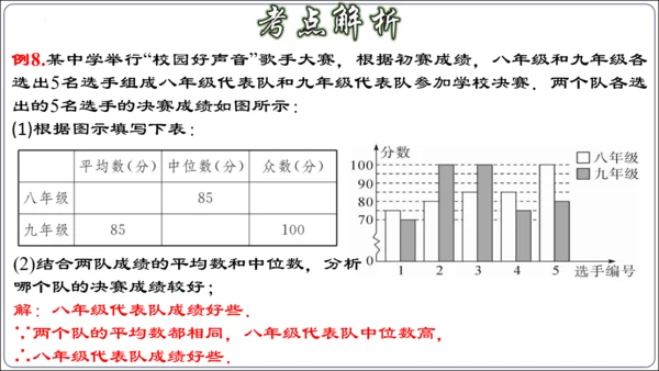 第二十章 数据的分析 章节复习【2024春人教八下数学同步优质课件】（共32张PPT）