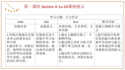 Unit 7 单元整体教学设计 课件【大单元教学】人教版七年级英语上册Unit 7 How much