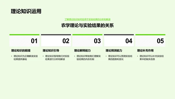 农学实验教学讲解PPT模板