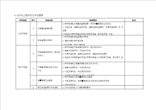 输变电工程质量检查工作计划线路