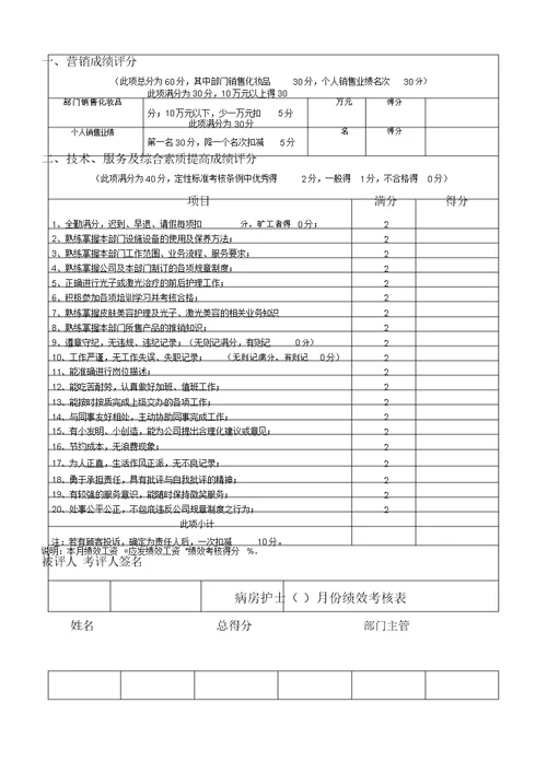 整形XX医院绩效考核标准