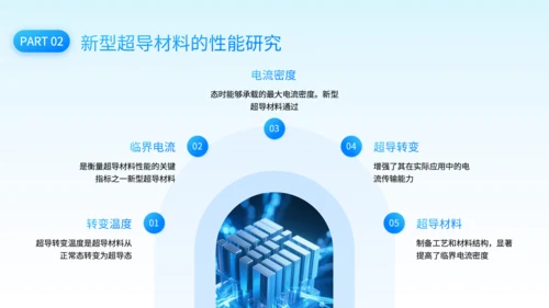 蓝色科技风新型超导材料的制备与性能研究PPT