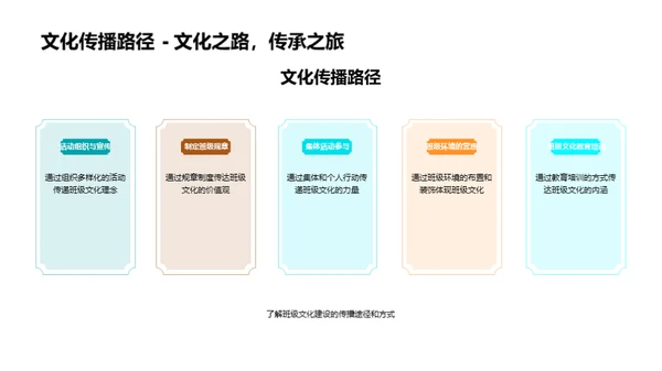 班级文化的筑造与影响