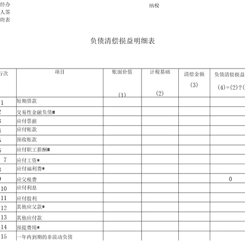 企业注销税务登记清算表