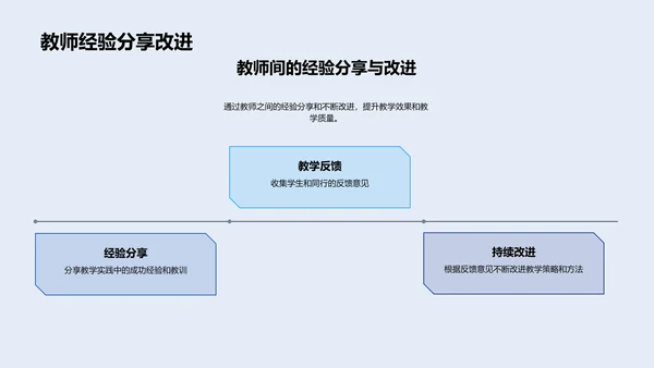 英语教学革新