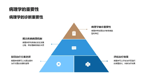 探索疾病之谜