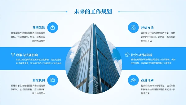 蓝色简约商务风工作汇报总结通用模板