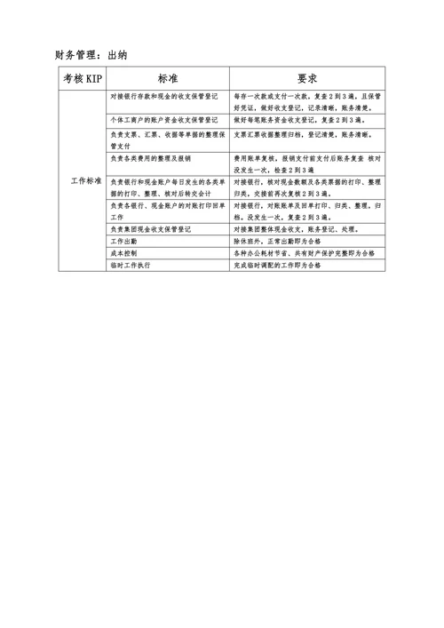 物流公司量化绩效考核方案