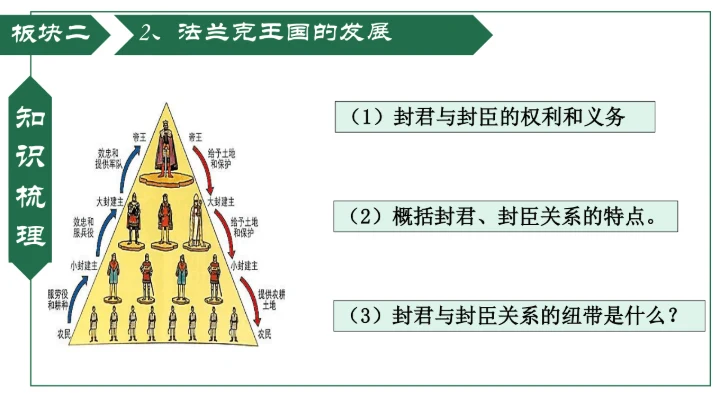 第7课 基督教的兴起和法兰克王国 课件（19张PPT）