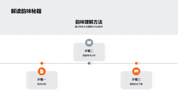 古文韵味解析课