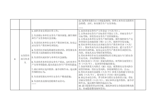 危险化学品企业安全生产管理责任清单