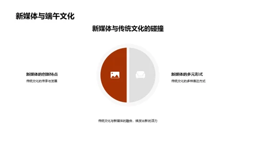 新媒体下的端午节