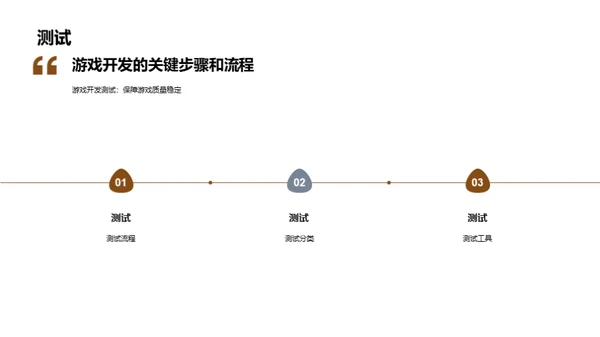 游戏制作：实现梦想之旅