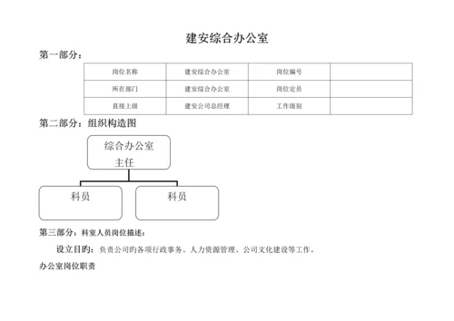 优质建筑公司各部门岗位基本职责.docx