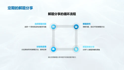 数学解题报告PPT模板