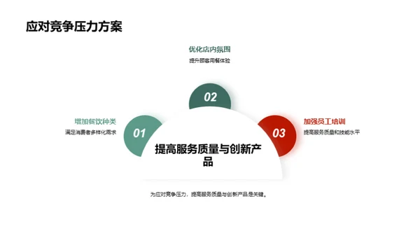 餐饮业逆势突破