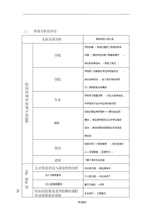 大学生职业生涯规划表格模板