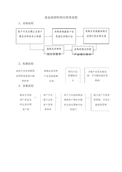 食品原材料供应供货流程.docx