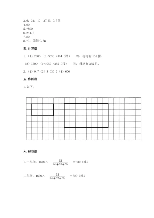 石家庄市行唐县六年级下册数学期末测试卷带答案.docx
