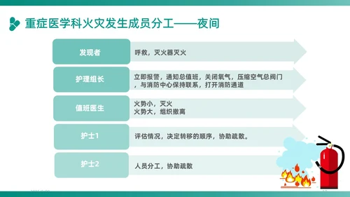 绿色插画卡通简约商务护理应急预案医学医疗重症培训动态PPT应急培训
