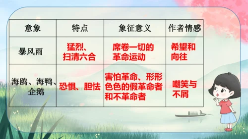 4《海燕》课件