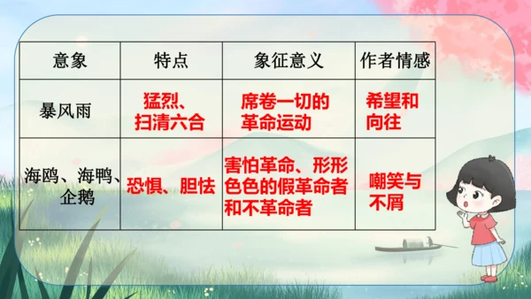 4《海燕》课件