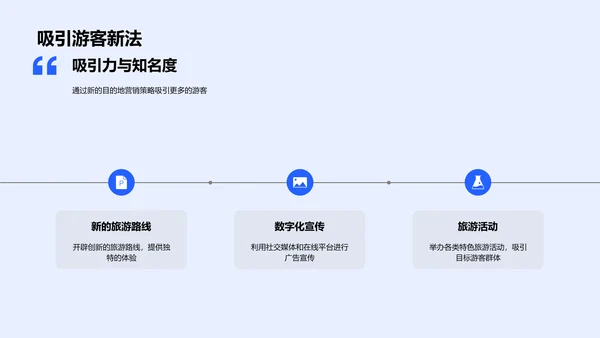 旅游营销新策略PPT模板