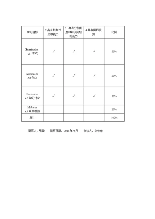 2015微观经济学课程大纲