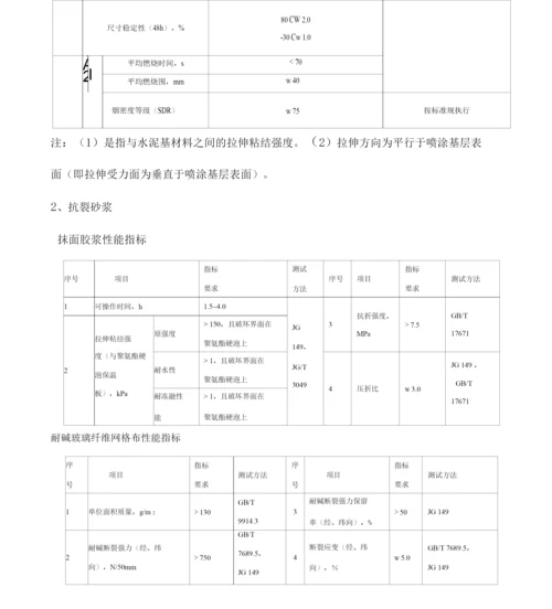 喷涂硬泡聚氨酯外墙外保温工程施工方案.docx